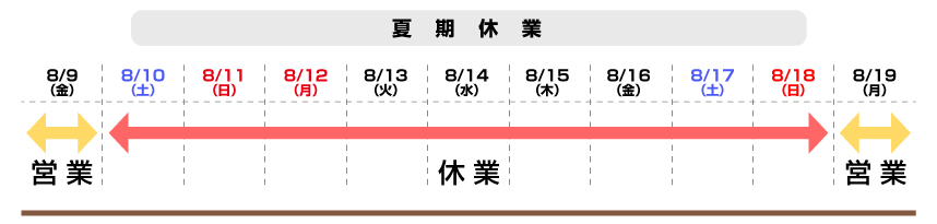 キュービーズ公式ストア2024年夏季休業