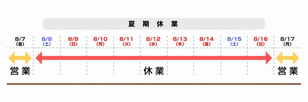 Q-beads 2026夏季休暇